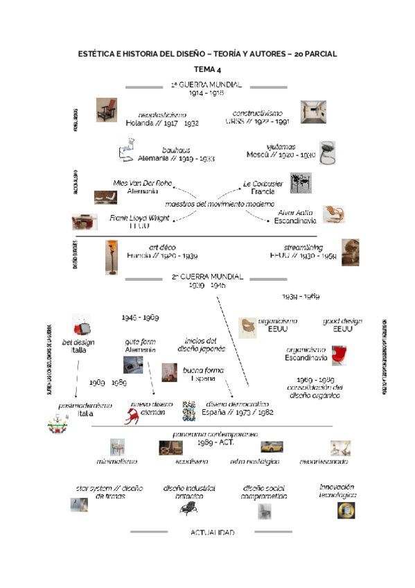 Miniatura del documento Teoria-y-autores-T4-2o-Parcial.pdf