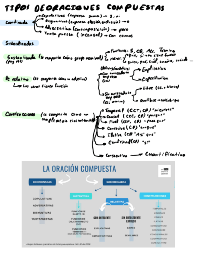 Miniatura del documento Esquema-tipos-de-oraciones.pdf