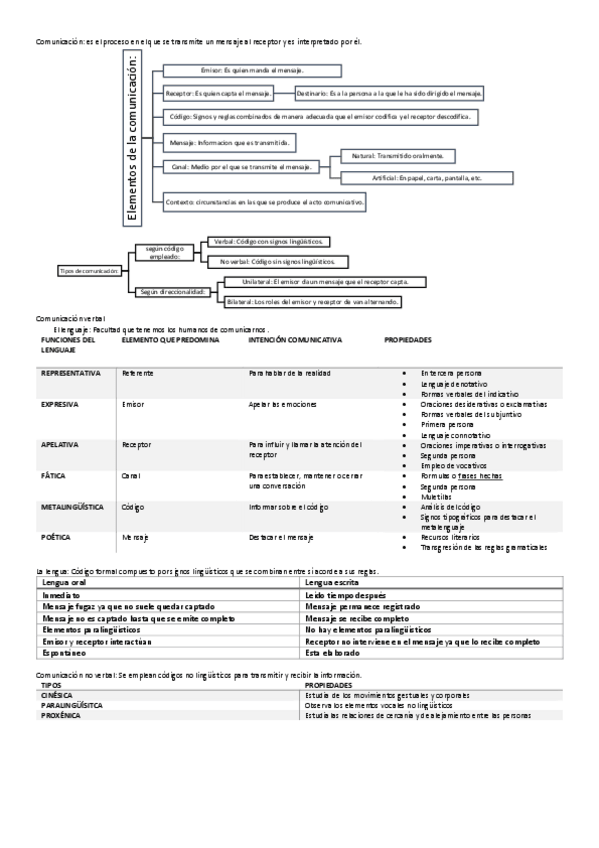 Miniatura del documento comunicacion.pdf