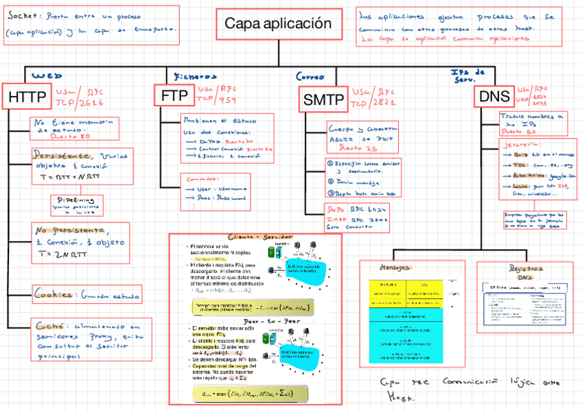 Miniatura del documento EsquemasRedes.pdf