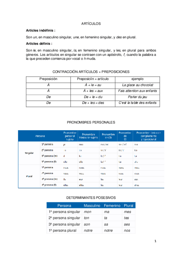 Miniatura del documento gramatica-frances.pdf