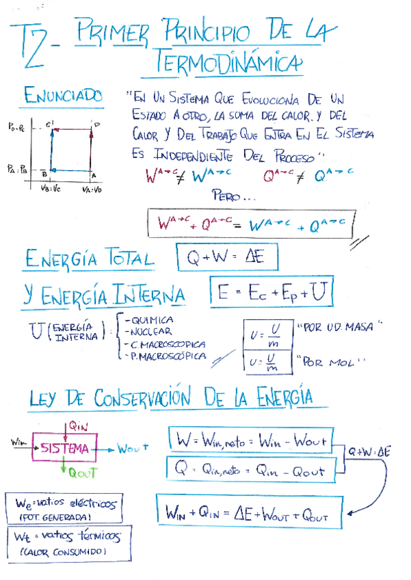 Miniatura del documento Termodinamica-Resumen-Parcial-2.pdf
