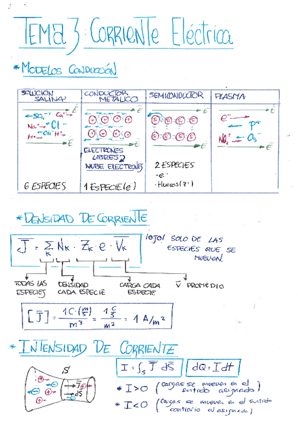 Miniatura del documento Electromagnetismo-Resumen-Parcial-2.pdf