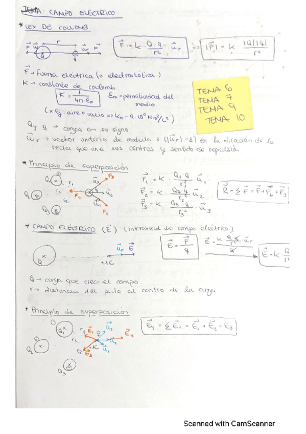 Miniatura del documento campo-electrico-y-ondas.pdf