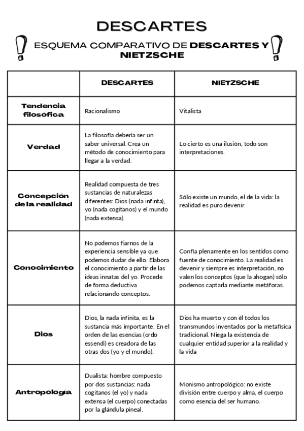 Miniatura del documento Esquema-comparativo-de-Descartes-y-Nietzsche.pdf