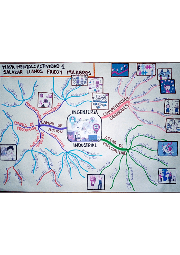 Miniatura del documento PDF-mapa-mental.pdf