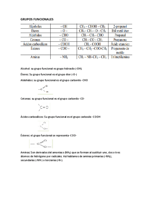 Miniatura del documento GRUPOS-FUNCIONALES.pdf