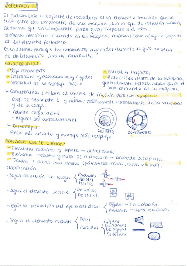 Miniatura del documento Rodamientos.pdf