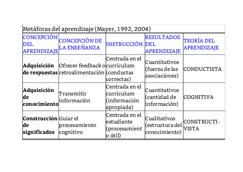 Miniatura del documento TEMA-2-Metaforas-del-aprendizaje.pdf