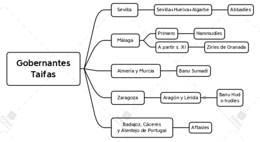 Miniatura del documento Gobernantes-Taifas.pdf