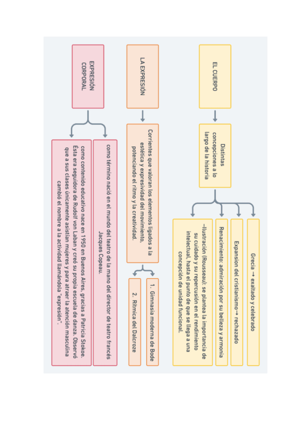Miniatura del documento expresion-corporal-t1-2.pdf