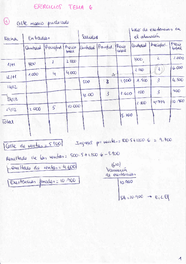 Miniatura del documento Ejercicios-tema-6-contabilidad.pdf