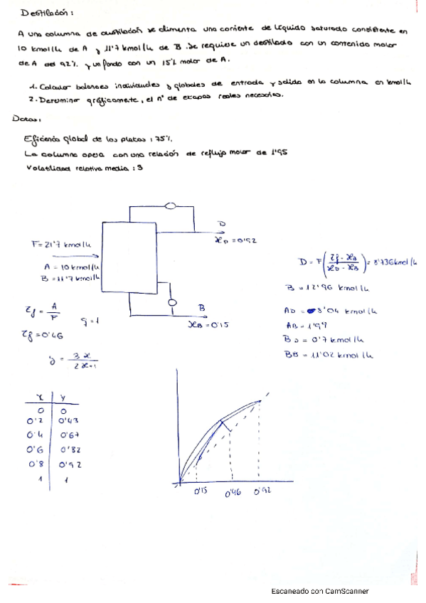 Miniatura del documento Examen-Bloque-I-Ing-Quimica.pdf