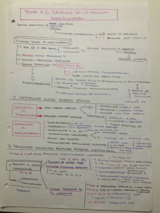 Miniatura del documento Sistema-Judicial-Espanol-Esquemas.pdf