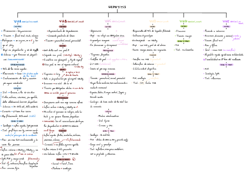 Miniatura del documento Hepatitis.pdf