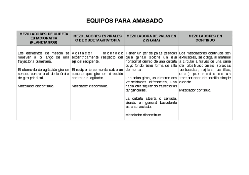 Miniatura del documento EQUIPOS-PARA-AMASADO-.pdf