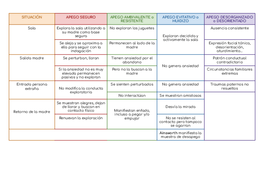 Miniatura del documento Tipos-de-apego.pdf
