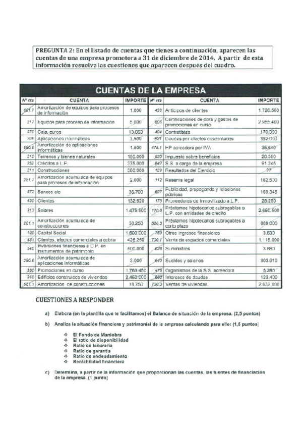Miniatura del documento Balance-y-cuestiones-resueltas-final-2015.pdf