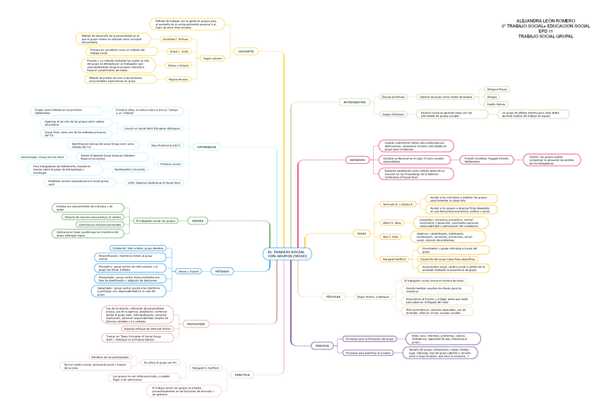 Miniatura del documento EL-TRABAJO-SOCIAL-CON-GRUPOS-MOIX.pdf