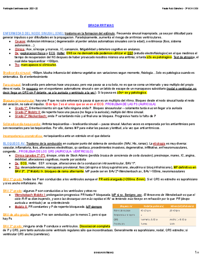 Miniatura del documento BRADIARRITMIAS.pdf