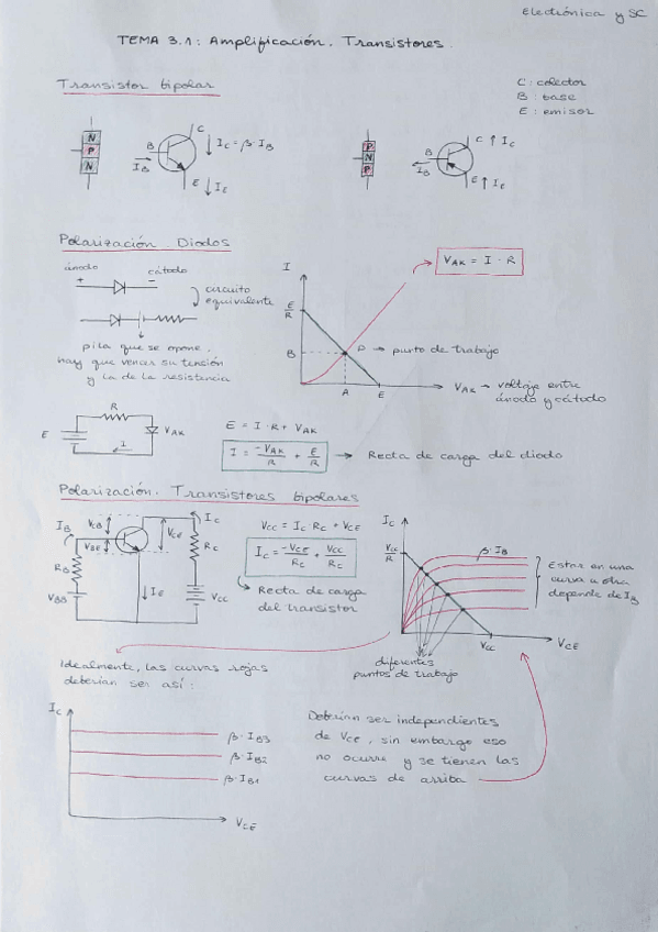 Miniatura del documento Tema-3.1-Transistores.pdf