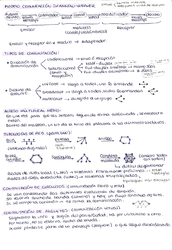Miniatura del documento EsquemasTC.pdf