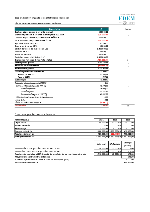 Miniatura del documento IP-Caso-III-9-Liquidacion-Impuesto-sobre-el-Patrimonio-Solucion.pdf