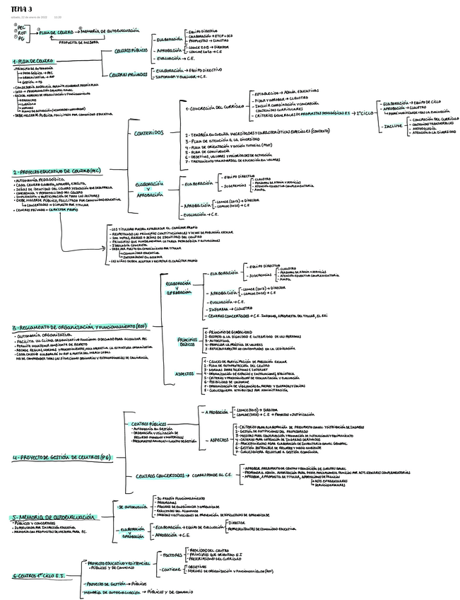 Miniatura del documento TEMA-3.pdf