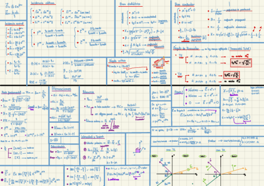 Miniatura del documento formulariosegundoparcialondas.pdf