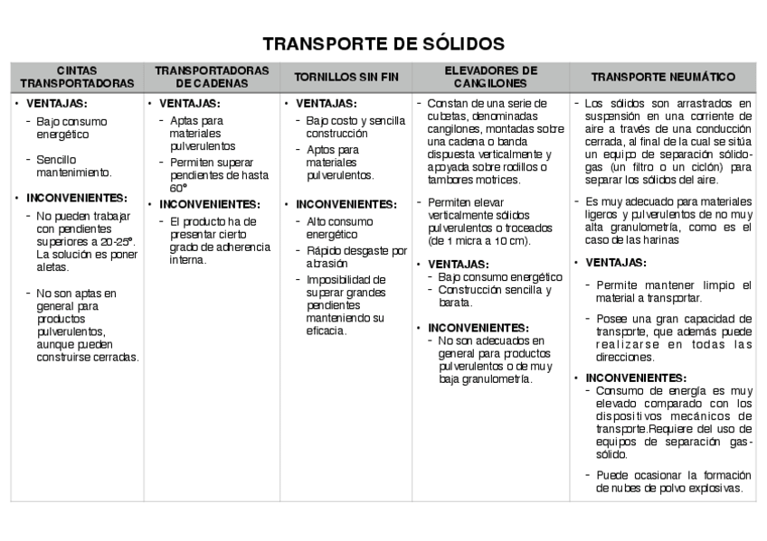 Miniatura del documento TRANSPORTE-DE-SOLIDOS-.pdf
