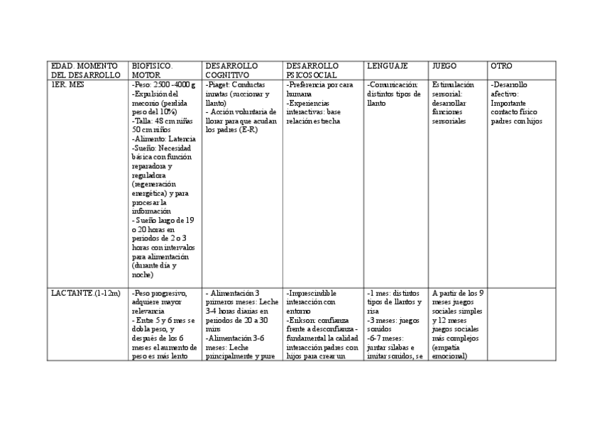 Miniatura del documento Cuadro-psicologia-evolutiva.pdf