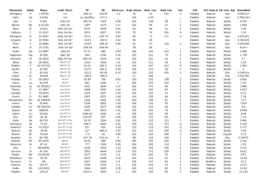 Miniatura del documento tabla elementos.xlsx