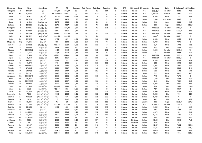Miniatura del documento Tabla_Elementos.pdf