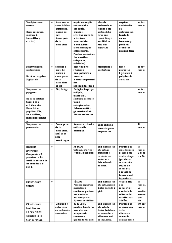 Miniatura del documento micro-bichos.pdf
