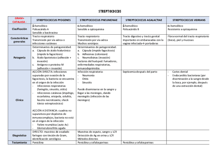 Miniatura del documento TABLAS BACTERIAS.pdf