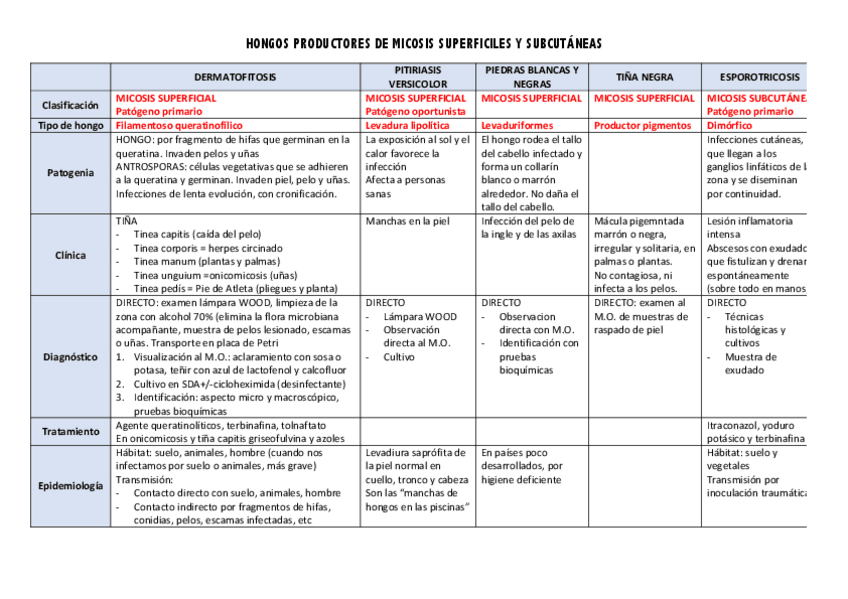 Miniatura del documento TABLAS HONGOS.pdf
