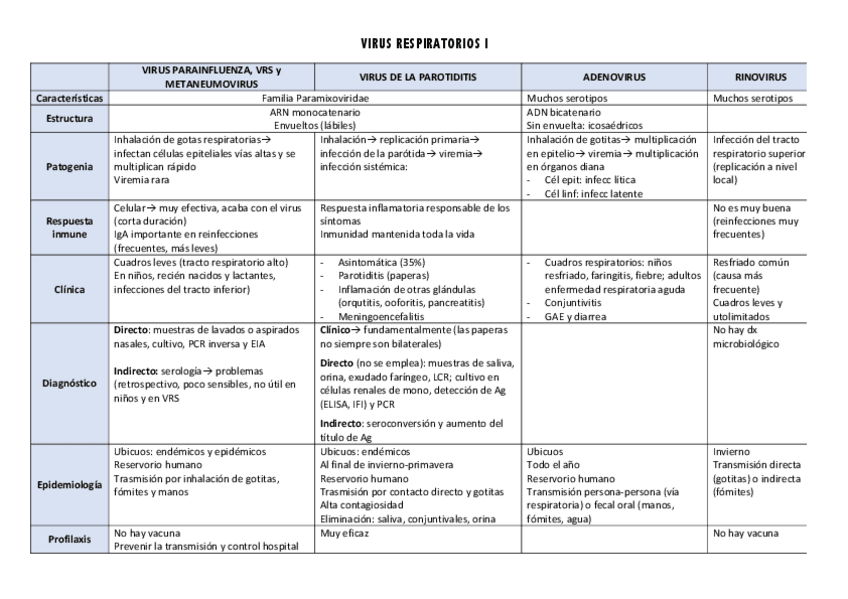 Miniatura del documento TABLAS VIRUS.pdf