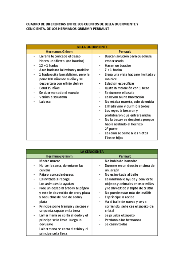 Miniatura del documento Diferencias-Blancanieves-y-Cenicienta.pdf