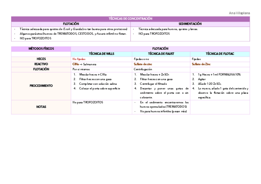 Miniatura del documento Tablas-resumen-parasitologia.pdf