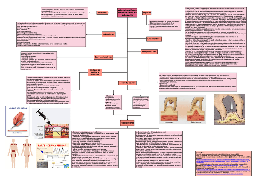 Miniatura del documento Mapa-administracion-de-medicamentos-via-subcutanea.pdf