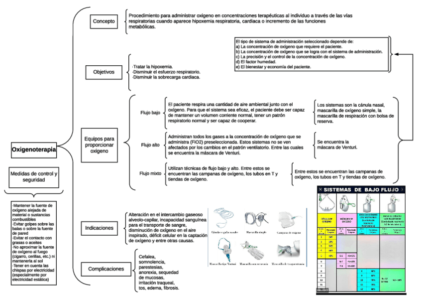 Miniatura del documento Mapa-de-oxigenoterapia.pdf