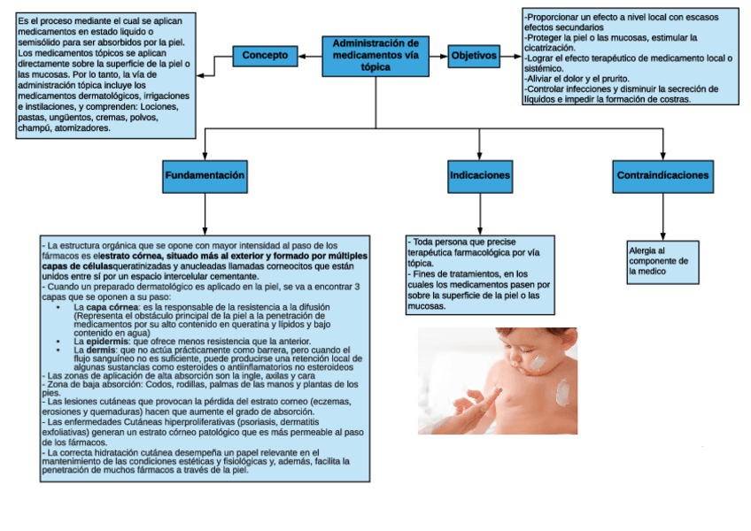 Miniatura del documento Mapa-administracion-de-medicamentos-via-topica.pdf