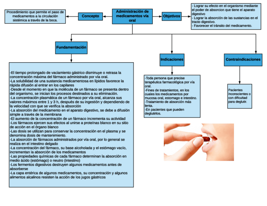Miniatura del documento Mapa-administracion-de-medicamentos-via-Oral.pdf