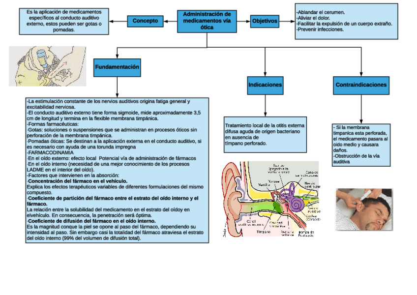 Miniatura del documento Mapa-administracion-de-medicamentos-via-otica.pdf
