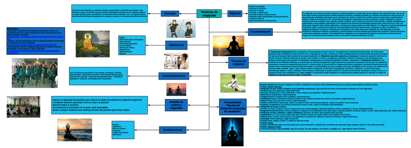 Miniatura del documento Mapa-Tecnicas-de-Relajacion.pdf