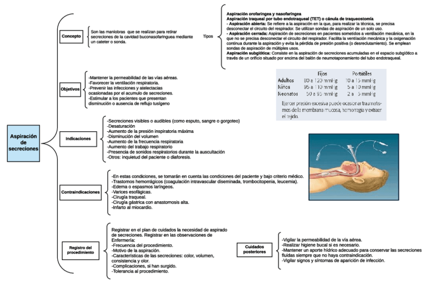 Miniatura del documento Mapa-de-aspiracion-de-secreciones.pdf