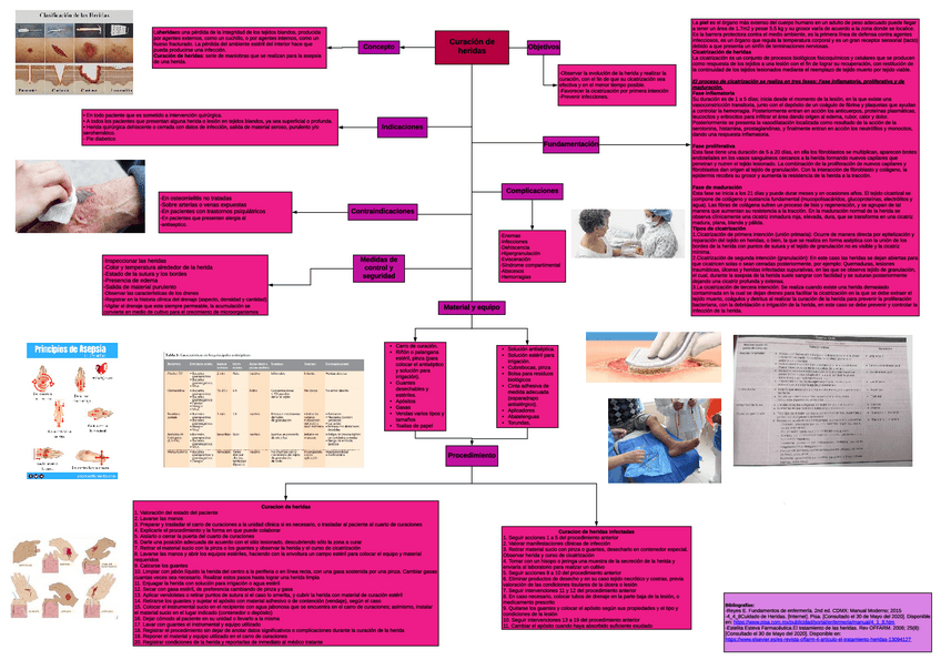 Miniatura del documento Curacion-de-heridas.pdf