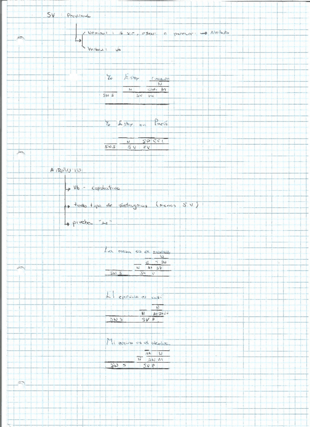 Miniatura del documento SINTAXIS.pdf