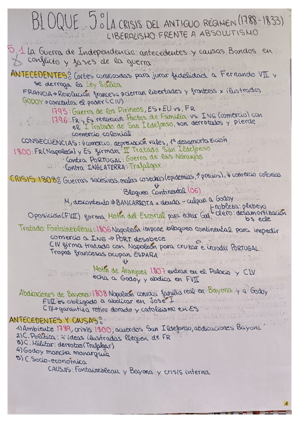 Miniatura del documento apuntes-historia-de-espana-siglo-XIX.pdf