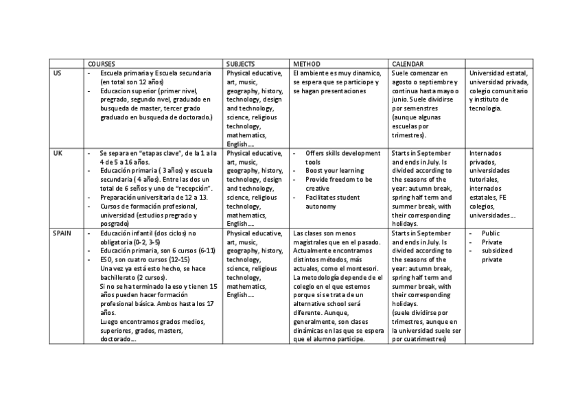 Miniatura del documento diferencia-sist-educativo-US-UKy-Spain.pdf